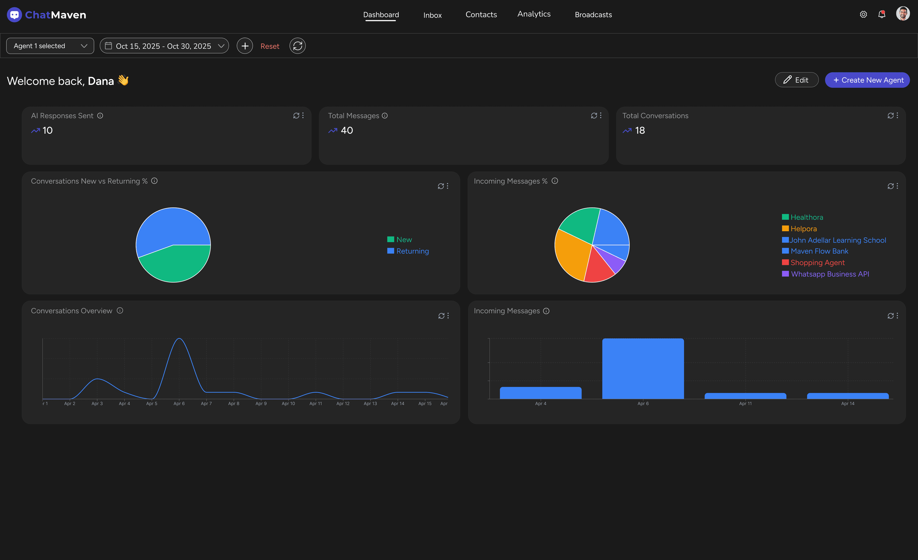 Dashboard preview with KPIs, workflow monitor, and task analytics